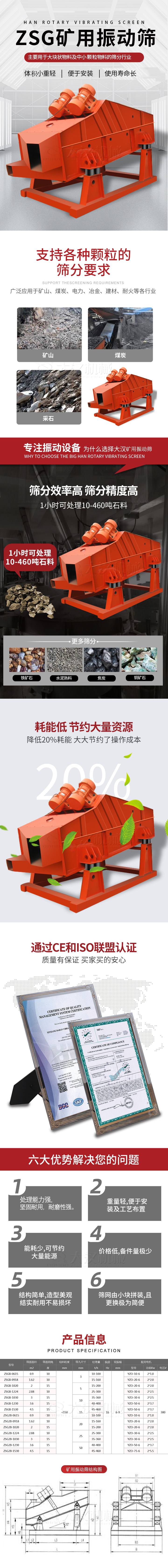 ZSG礦用振動篩主要用于大塊物料機小顆粒物料的篩分行業(yè)，特點：體積小重量輕，便于安裝使用壽命長。適用物料范圍：支持多種顆粒狀物料篩分要求，廣泛應用于礦山，煤炭，電力，冶金，建材，耐火等各行業(yè)。選擇大漢礦用振動篩的理由：篩分效率高，篩分精度高，1小時可處理10-460噸石料，耗能低節(jié)約大量資源：降低20%耗能，大大節(jié)約了操作成本，廠家產品通過CE和ISO聯(lián)盟認證：質量有保證，買家買的安心。礦用振動篩主打優(yōu)勢：1，處理量能力強，堅固耐用，耐磨性強。2，重量輕，便于安裝及工藝布置。3，耗能少，可節(jié)約大量能源。4，價格低，備件量極少。5，結構簡單，造型美觀結實耐用不宜損壞。6，篩網由小塊拼裝，且更換極為簡便。礦用振動篩參數(shù)：處理量在10-460t/h給料粒度mm：<150篩面面積㎡：0.9-4.5.